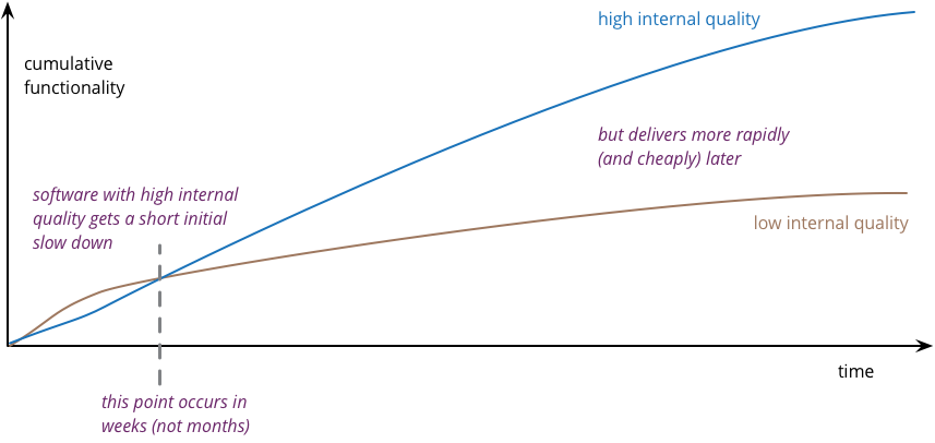 effect of compromise in product quality
